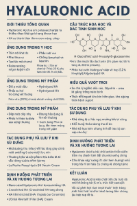 Hyaluronic Acid La Hoat Chat Gi Cong Dung Trong Duoc My Pham