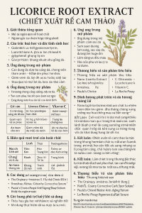 Licorice Root Extract La Hoat Chat Gi Cong Dung Trong Duoc My Pham