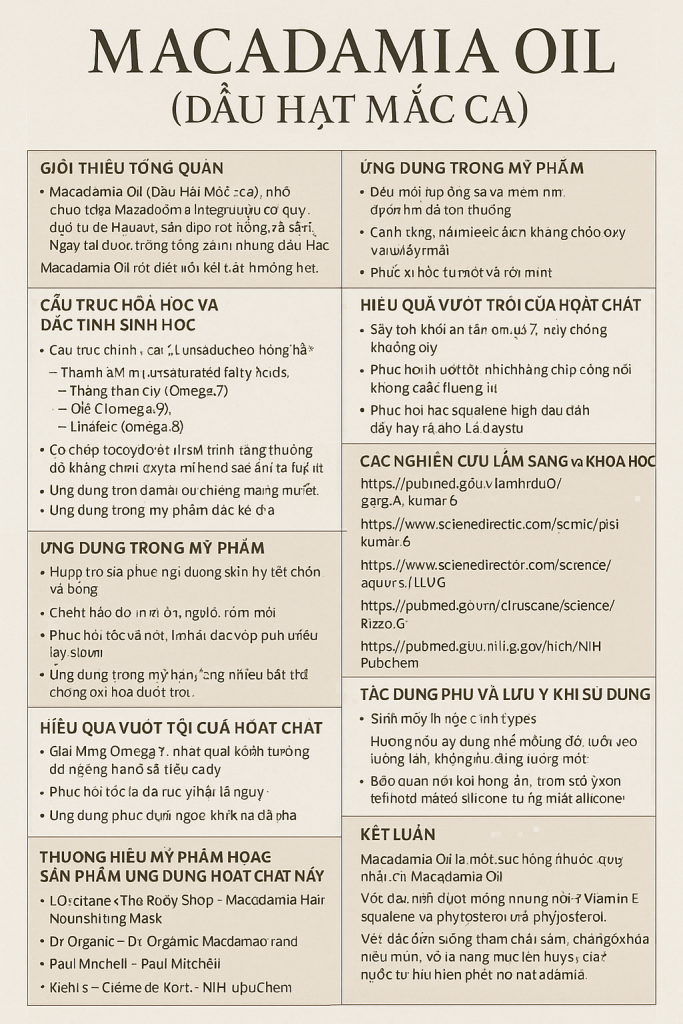 Macadamia Oil La Hoat Chat Gi Cong Dung Trong Duoc My Pham