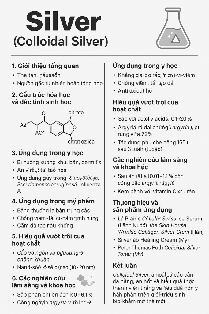 Silver Colloidal Silver La Hoat Chat Gi Cong Dung Trong Duoc My Pham