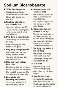 Sodium Bicarbonate La Hoat Chat Gi Cong Dung Trong Duoc My Pham