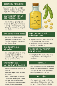 Soybean Oil La Hoat Chat Gi Cong Dung Trong Duoc My Pham