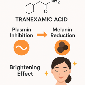 Tranexamic Acid La Hoat Chat Gi Cong Dung Trong Duoc My Pham