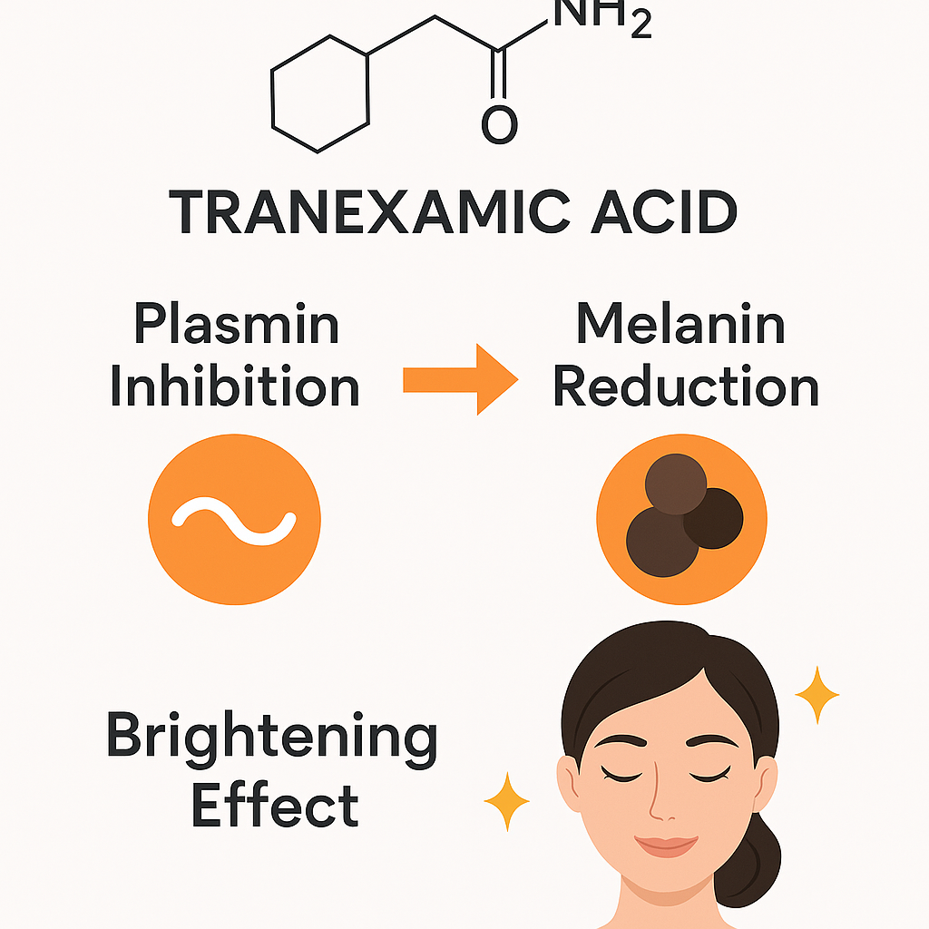 Tranexamic Acid La Hoat Chat Gi Cong Dung Trong Duoc My Pham