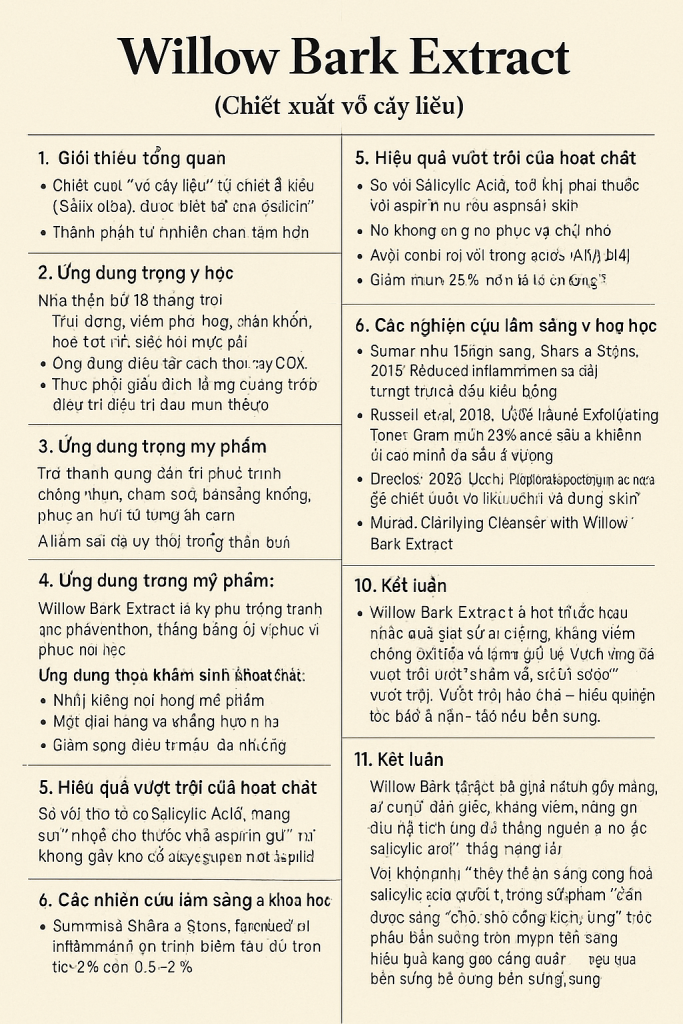 Willow Bark Extract La Hoat Chat Gi Cong Dung Trong Duoc My Pham