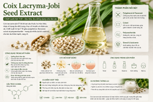 Coix Lacryma Jobi Seed Extract La Hoat Chat Gi Cong Dung Trong Duoc My Pham